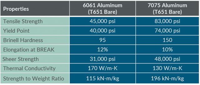 Aluminum-Alloy-Comparison