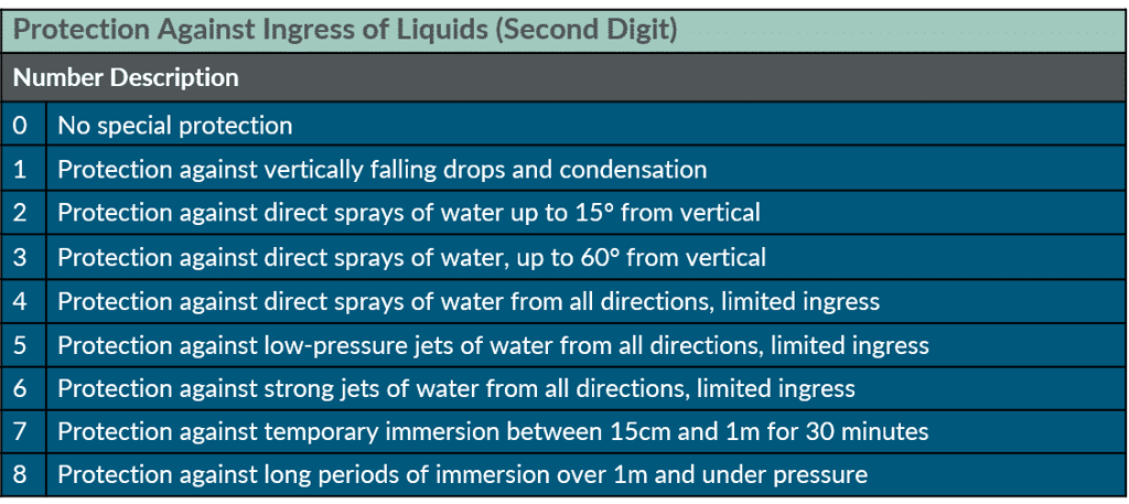 Die Cut Gasket IP Chart_Liquids.png