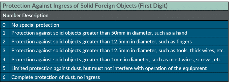 Die Cut Gasket IP Chart_Objects.png