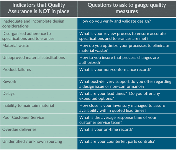 Quality-Assurance-Indicator-Table