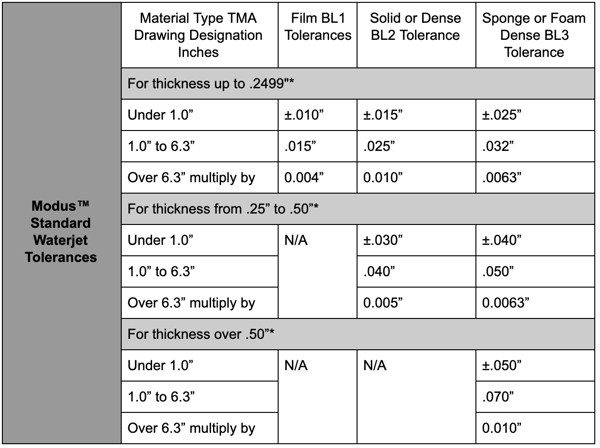 standard-tolarances-waterjet