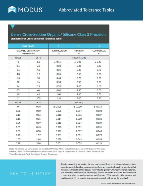 Die Cut Gasket Tolerance Table