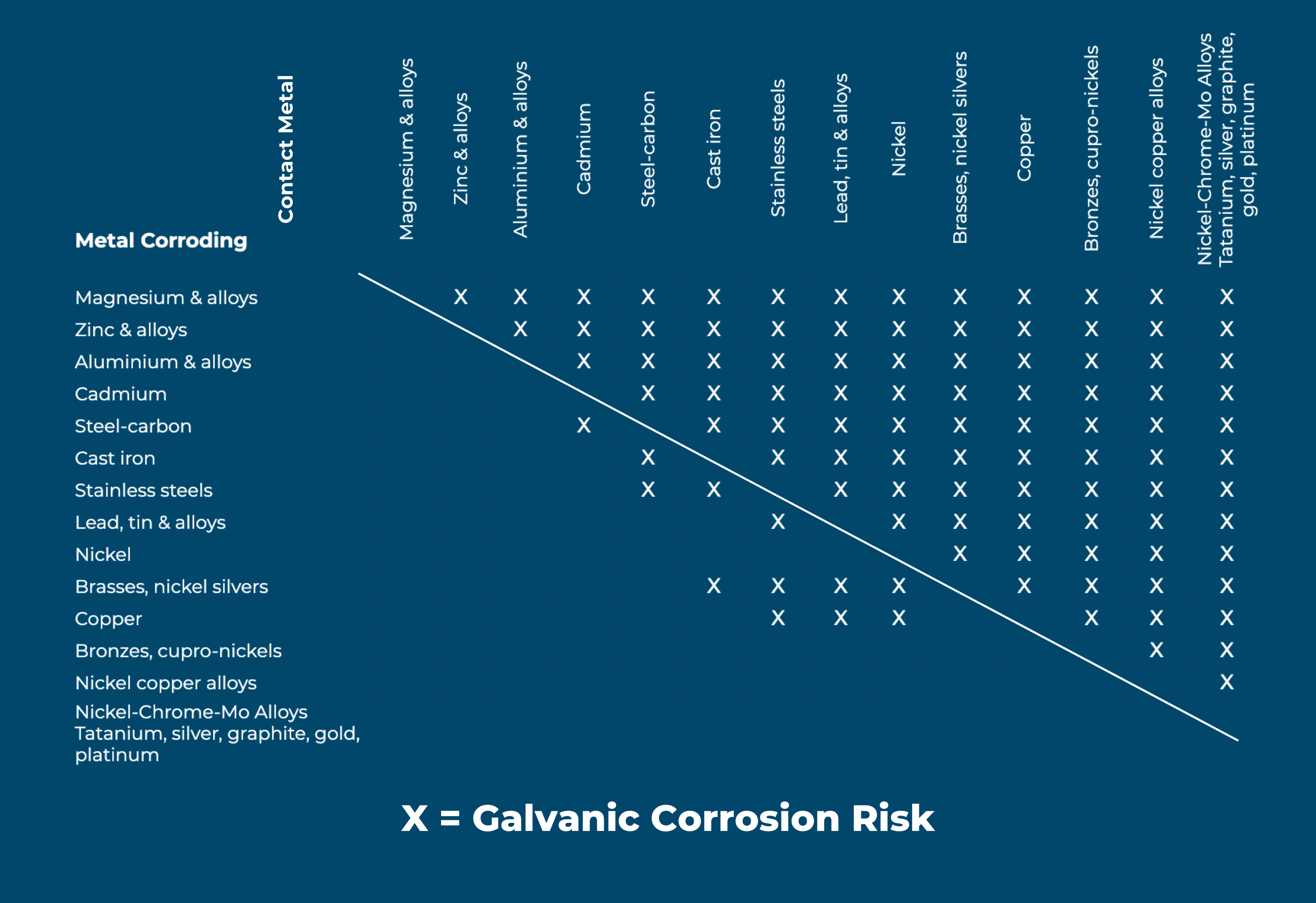 Corrosion Risk-1