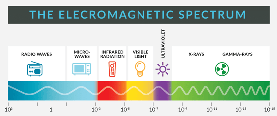 EMI-Electromagnetic Spectrum.png