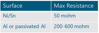 Gasket Maximum Resistance.png