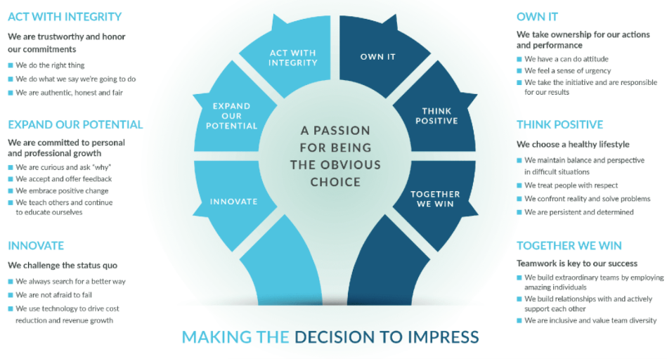 How to Choose a Custom Gasket Company