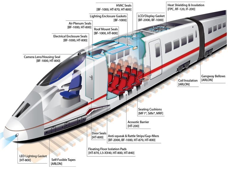 Idea to Ignition™ Ep. 2: New or Improved Noise & Thermal Solutions for Rail/Mass Transit