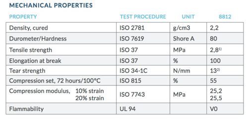 8812 properties