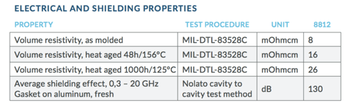 8812 shielding