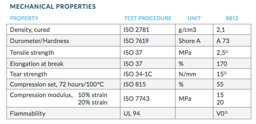 8813 properties