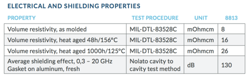 8813 shielding properties