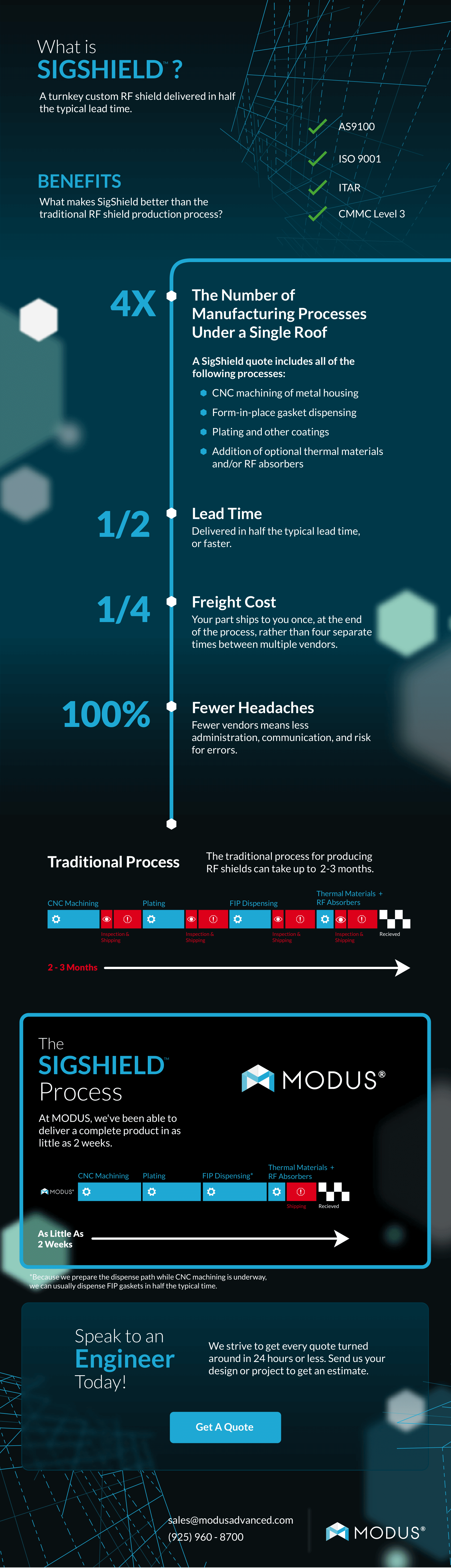 SigShield-Infographic