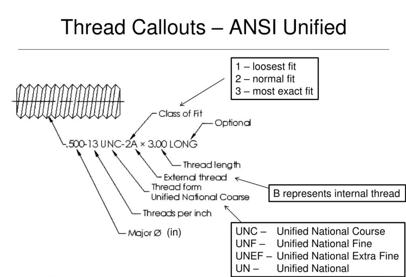 ansi-threading-callouts