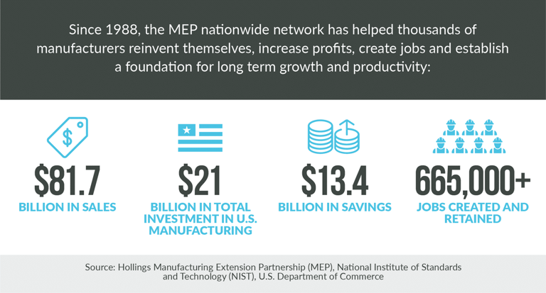 Manufacturing Infographic1