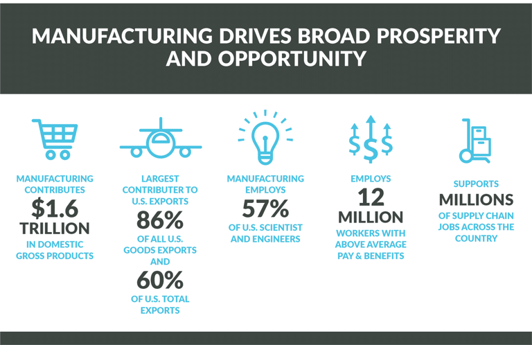 Manufacturing Infographic 2