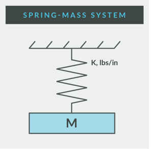 spring-mass-system