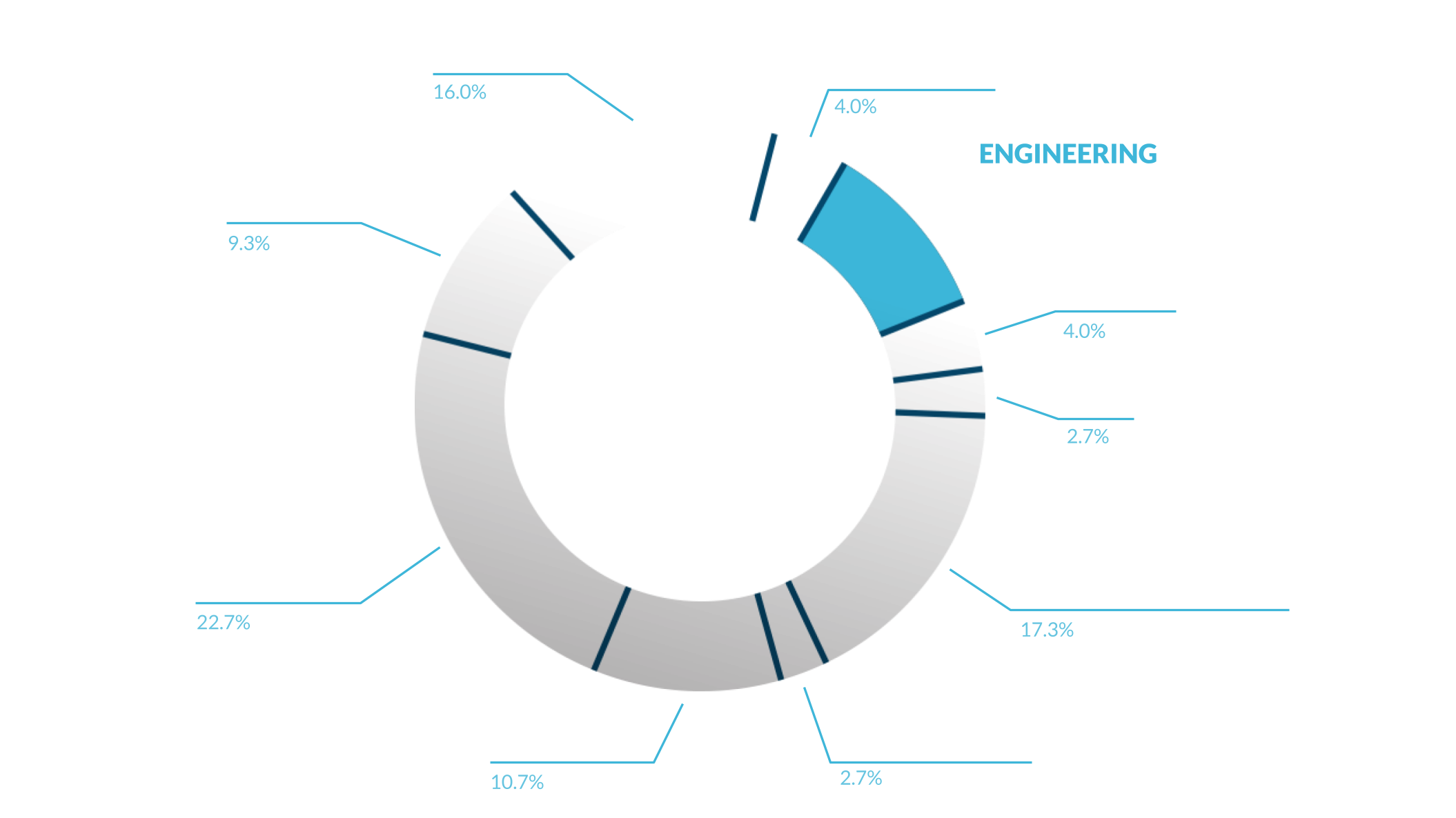 staff-breakdown