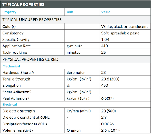 typical properties