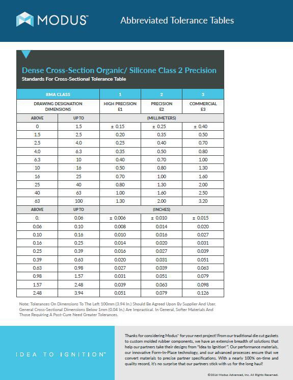 Rubber Tolerance Tables